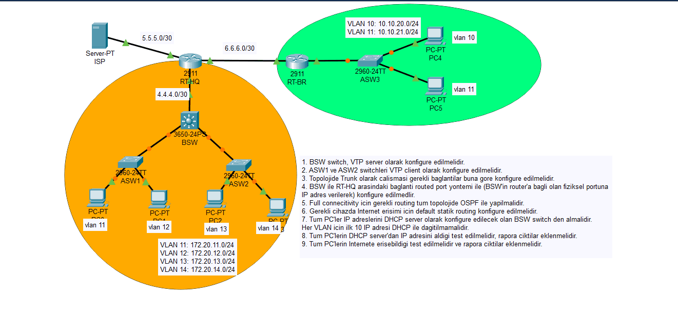 Cisco Packet Tracer Network Ağı Konfigürasyonu